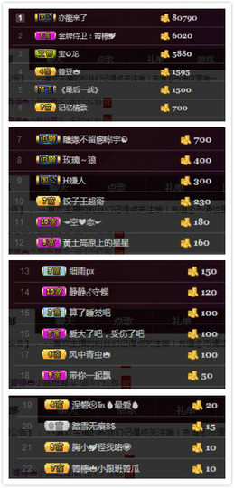 箐檸👑主播照片