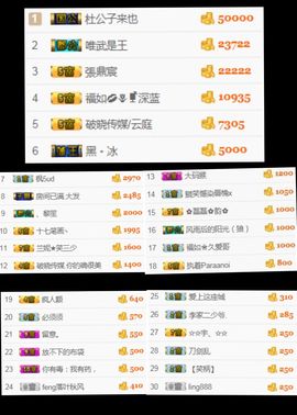 『顺★義』丶福如❀主播照片