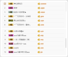 继续、得瑟主播照片