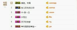 小懒懒~主播照片