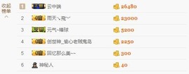 😱……主播照片