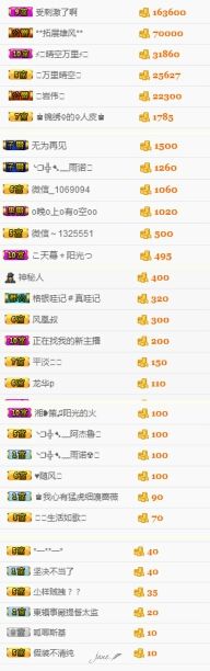 岩岩停播感谢大家的主播照片