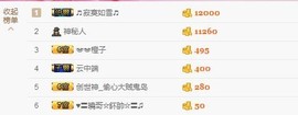 😱……主播照片