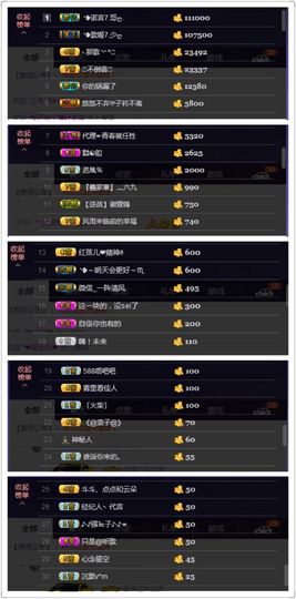 董姨？主播照片
