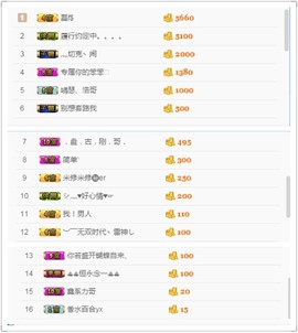 继续、得瑟主播照片