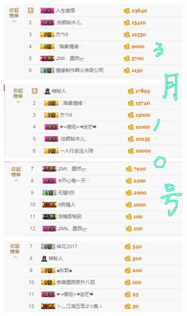 ♫Mr、墨西ლ主播照片