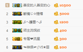 一只雁~主播照片