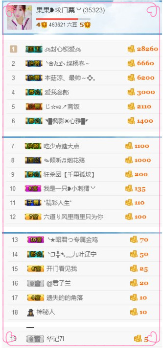 35323?果果╰╯的主播照片