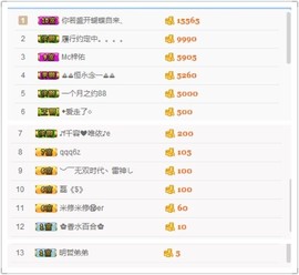 继续、得瑟主播照片
