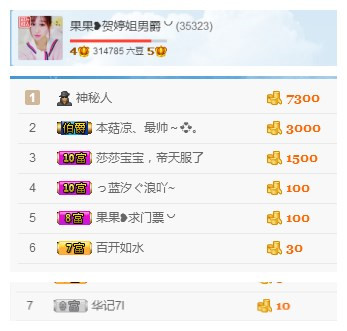 35323?果果╰╯的主播照片
