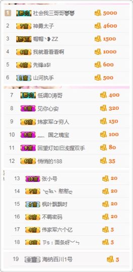 不知道呀……主播照片