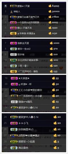 暂无1暂无主播照片