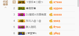 DJ21225主播照片
