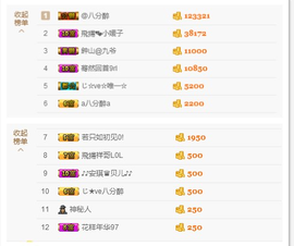 开心❤️❤️果主播照片