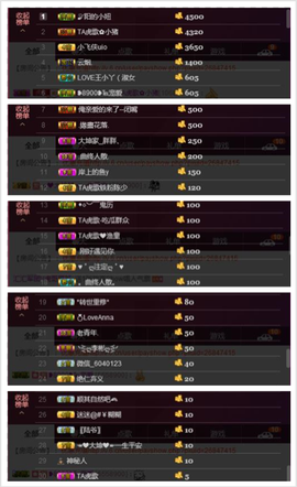TA虎歌主播照片