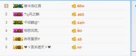 6room暂无心如主播照片
