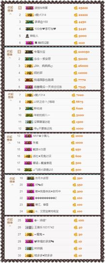 大脸.贺杨总圣王主宰主播照片