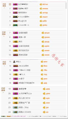 开心❤️❤️果主播照片