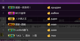 心旧~主播照片