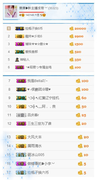 35323?果果╰╯的主播照片