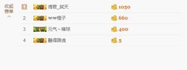 😱……主播照片