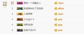小白菜呀！主播照片