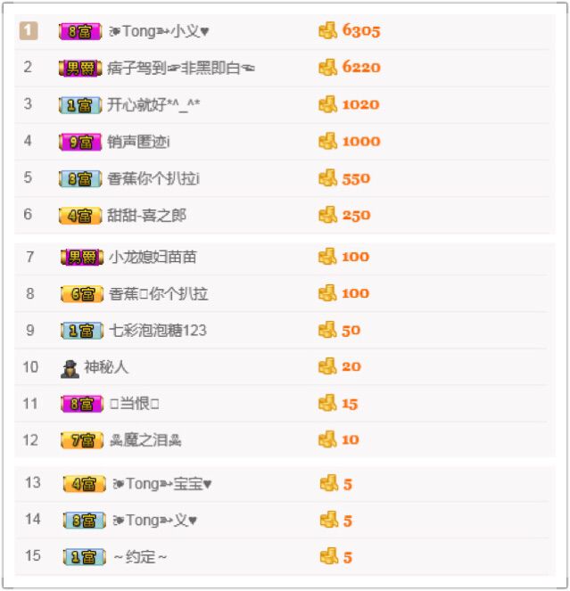 戈小瞳（）的主播照片
