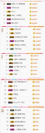 不知道呀……主播照片