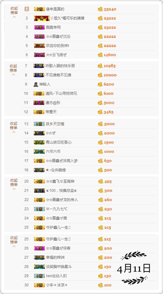 鑫儿～的图片