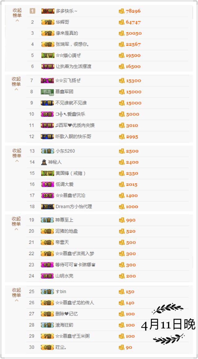 鑫儿～的图片