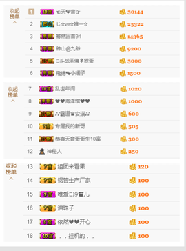 开心❤️❤️果主播照片