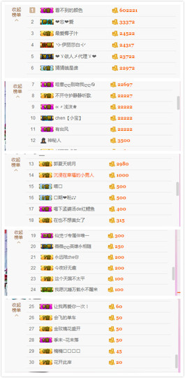 傻宝啊“”~~~主播照片