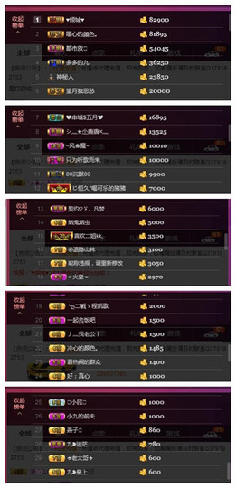 九小九，主播照片