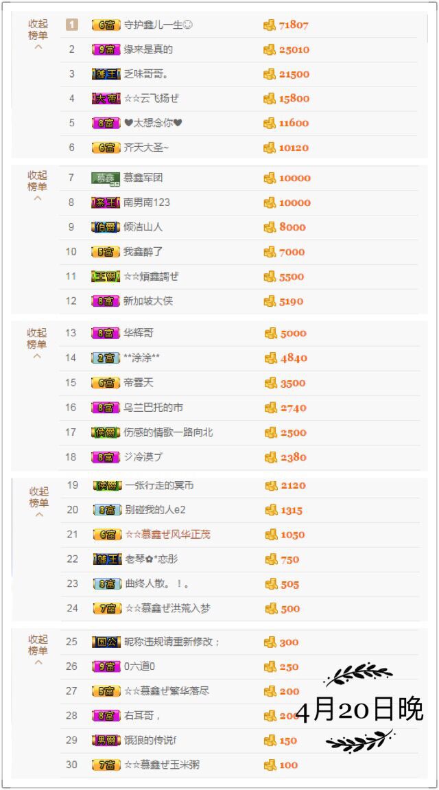 鑫儿～的图片