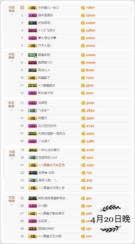 鑫儿～主播照片