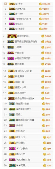 安静的美男子~~主播照片