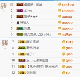 暖心小小冰~主播照片