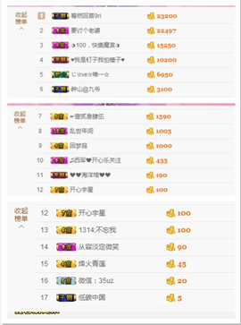 开心❤️❤️果主播照片