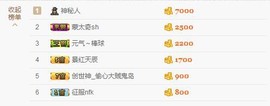 😱……主播照片