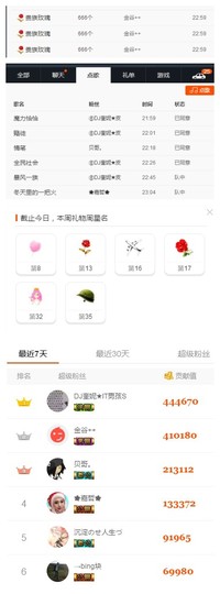 DJ21225主播照片