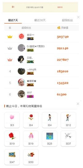 DJ21225主播照片