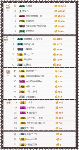 大脸.贺杨总圣王主宰主播照片
