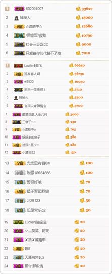 小溪8822主播照片