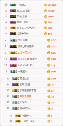 不知道呀……主播照片