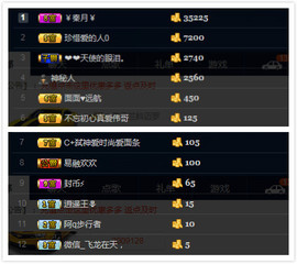 面宝♥18年对我好点主播照片