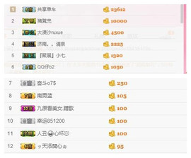 曾…经主播照片