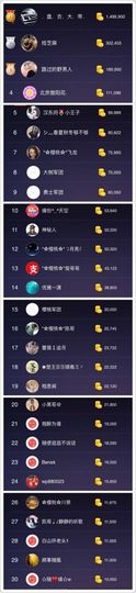 樱桃要忙几天主播照片