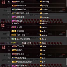 风逸笑~主播照片
