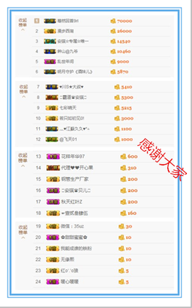 开心❤️❤️果主播照片