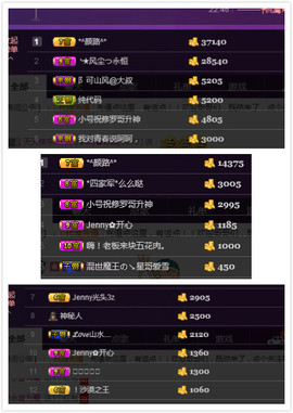 心旧~主播照片